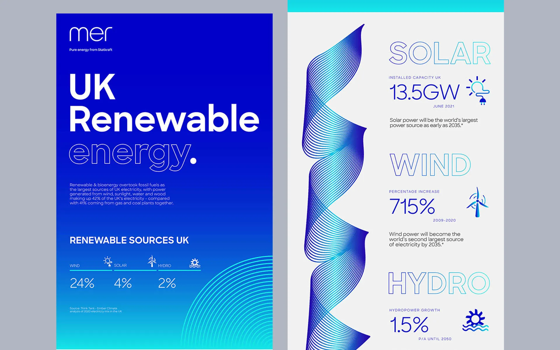 UK renewable energy infographic for Mer