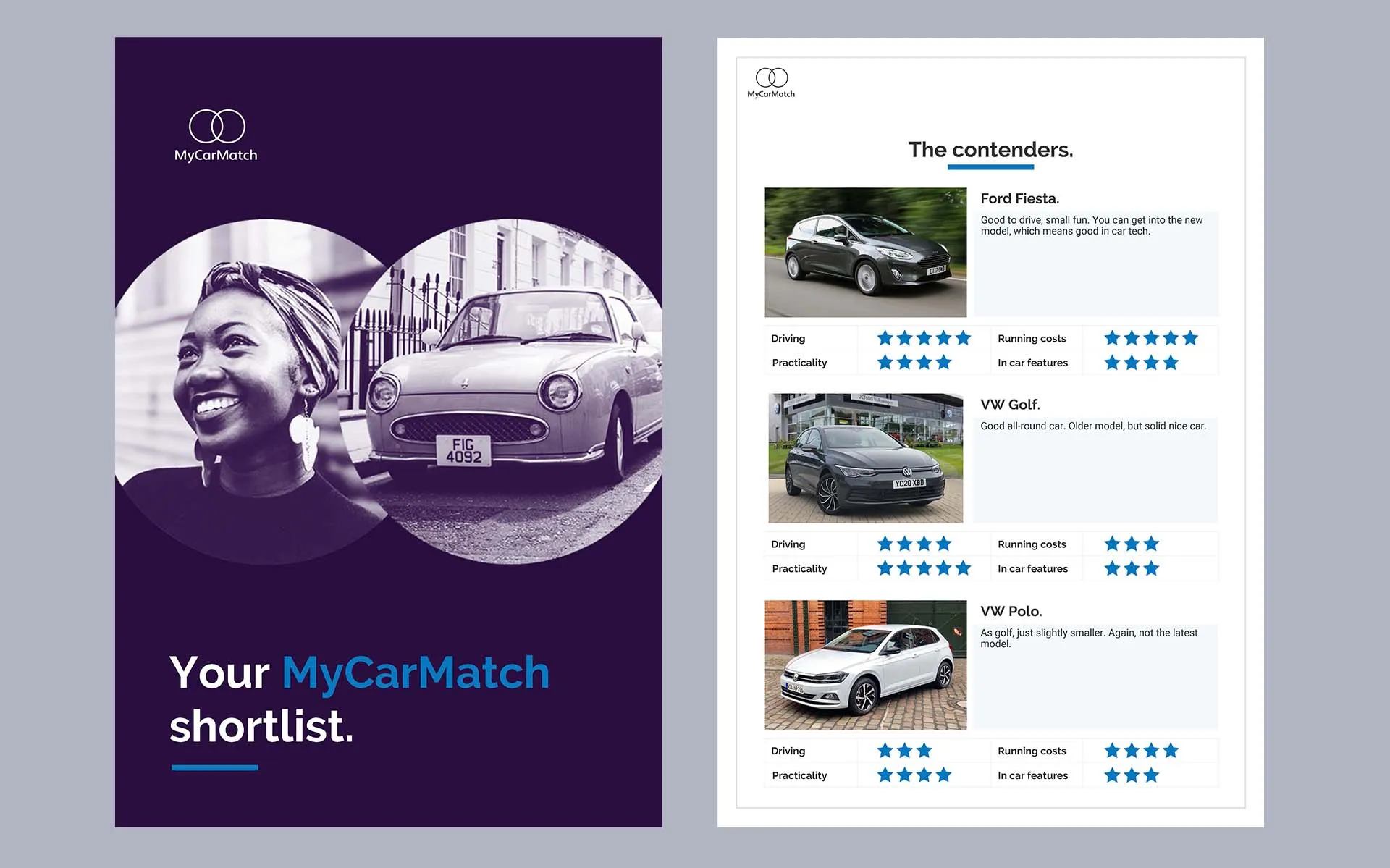 MyCarMatch website pages
